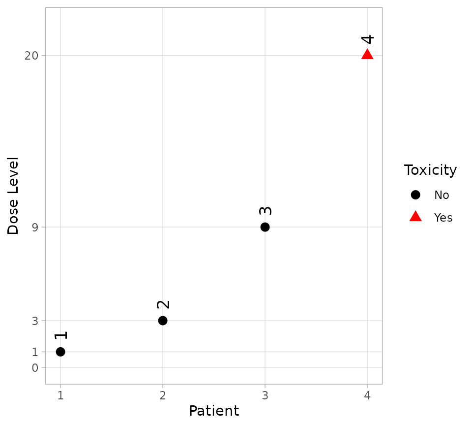 The same graph as above, but with a white background to the plot area rather than a grey one.