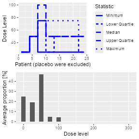 A graphical representation of the simulation results.