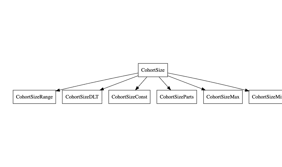 CohortSize classes structure
