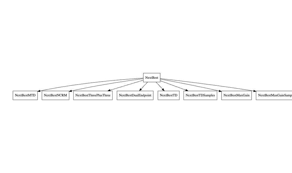 A dendrogram showing the inheritance structure of the NextBest classes.  Next Best is the parent class.  All other NextBest classes are children of NextBest.