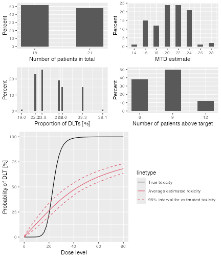 A 2x2 panel of four plots.  A description of each panel element is provided in the paragraph below.