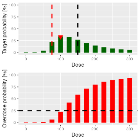 A graphical description of the logic between the recommendation of the nextBestRes object.
