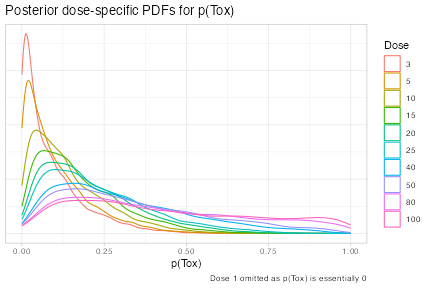 plot of chunk unnamed-chunk-7
