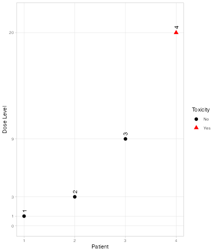 The same graph as above, but with a white background to the plot area rather than a grey one.