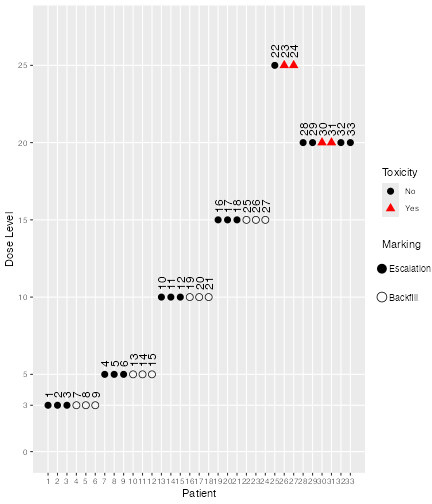 plot of chunk unnamed-chunk-10