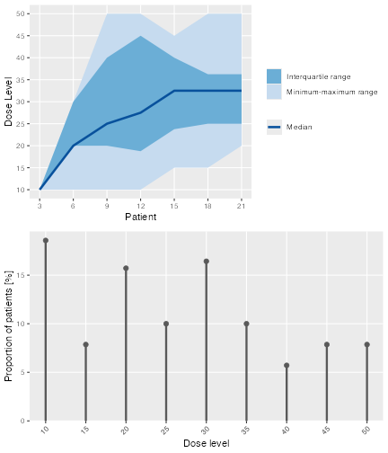 plot of chunk unnamed-chunk-15