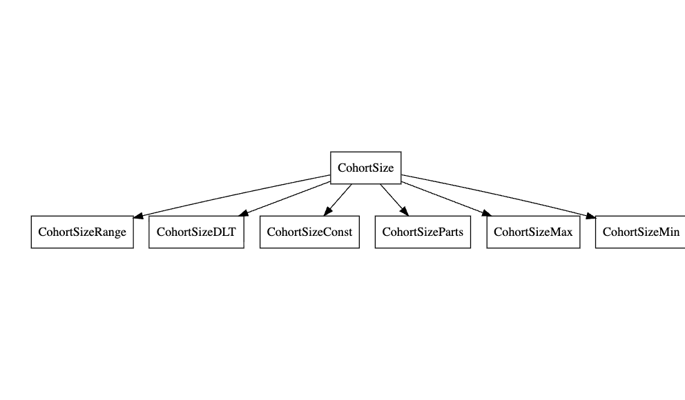 CohortSize classes structure