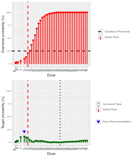 Two graphs in a single column that summarise the results of applying the NextBest rule. For descriptions of the plots, refer to earlier examples in this vignette.