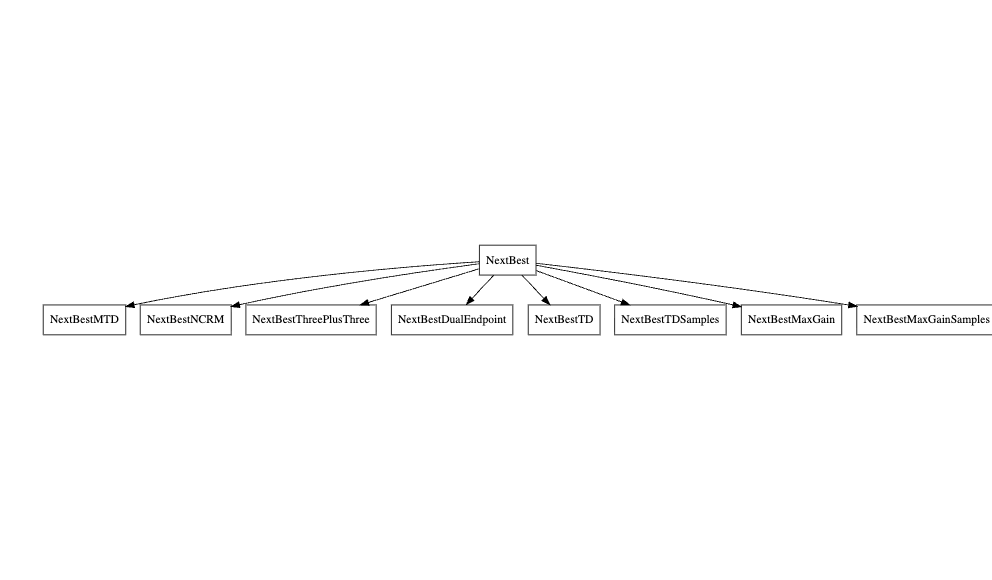 A dendrogram showing the inheritance structure of the NextBest classes. Next Best is the parent class. All other NextBest classes are children of NextBest.