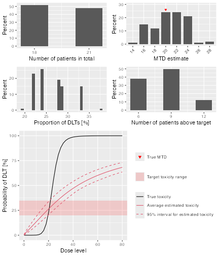 A 2x2 panel of four plots. A description of each panel element is provided in the paragraph below.