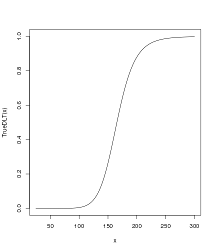 The CDF defined by the TrueDLT function