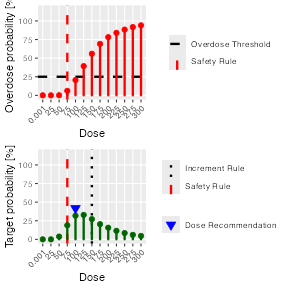 A graphical description of the logic between the recommendation of the nextBestRes object.