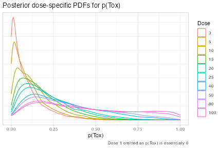 plot of chunk unnamed-chunk-7